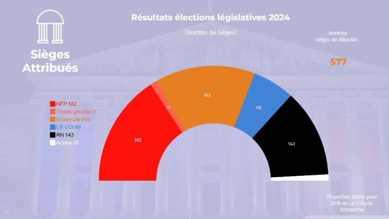 France: La gauche en tête...et après ?