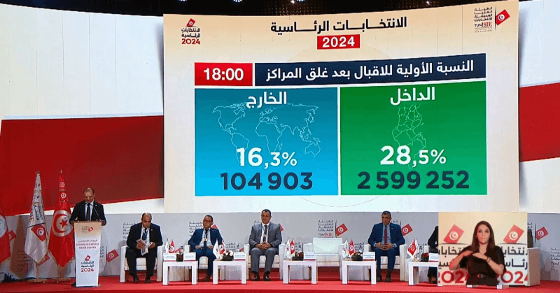 27.7 بالمائة نسبة الإقبال الأولية على التصويت في الانتخابات الرئاسية