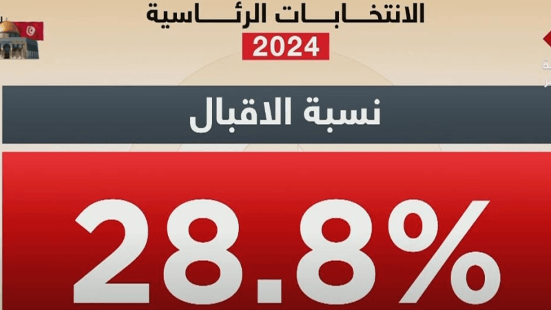 الانتخابات الرئاسية: 28.8% نسبة الإقبال العامة على التصويت