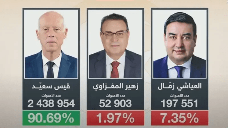 اليوم.. انتهاء آجال تقديم الطعون في نتائج الانتخابات الرئاسية