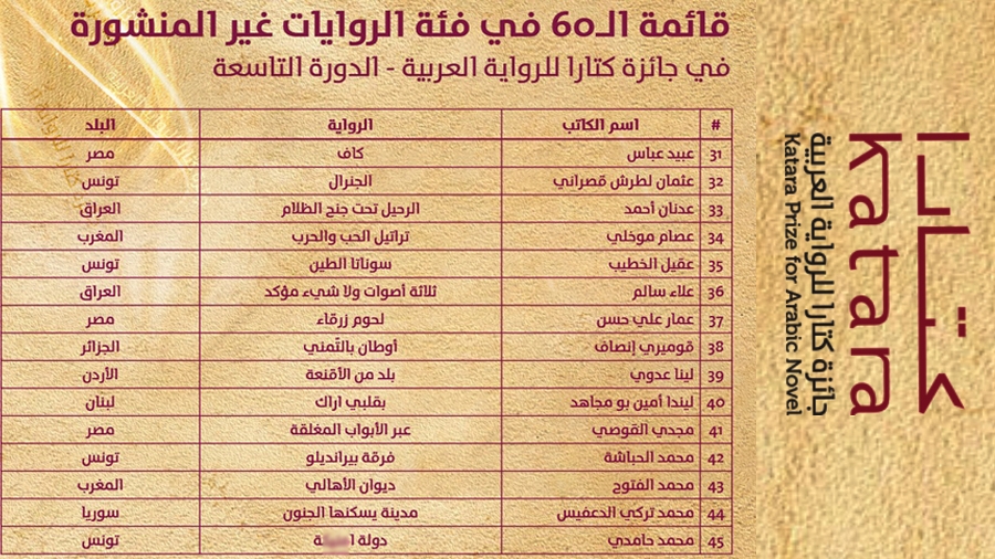 كلمة 'زايدة' في عنوان كتاب تونسي في مسابقة كتارا للرواية العربية