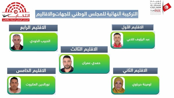 Tunisia-National Council of Regions and Districts: Only 13% women members