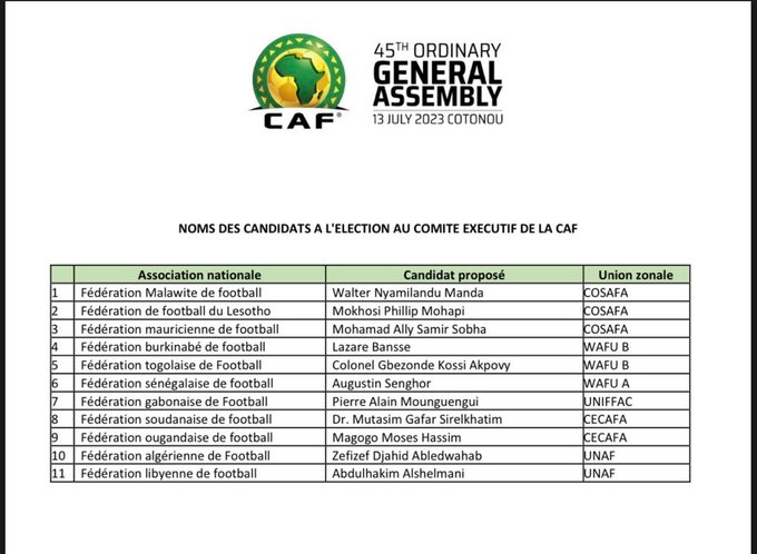 CAF : aucun candidat tunisien, liste des 11 candidatures au Comex