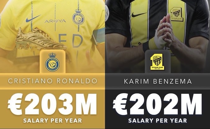 Foot mondial : Top 10 des footballeurs les mieux payés !