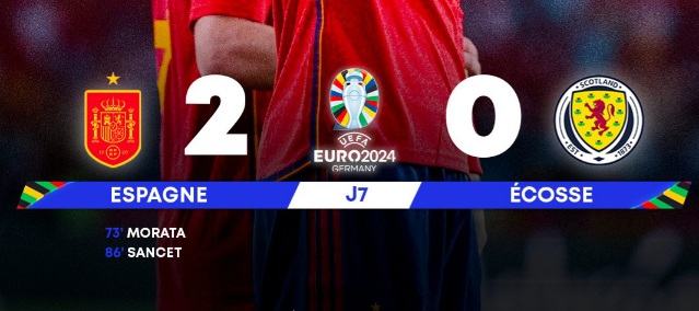 Euro 2024 : les résultats de la soirée de jeudi et classements (vidéos)