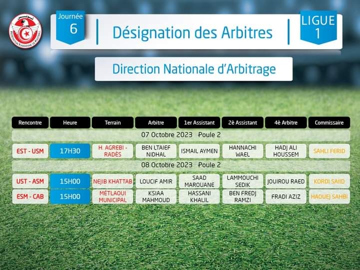 Ligue 1 pro : désignation des arbitres de la J6