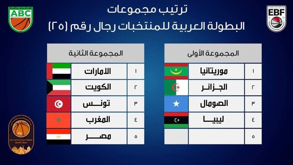 Basket – Championnat arabe des nations : la Tunisie logée dans le groupe B