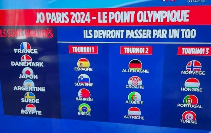 Hand – Tournoi qualificatif JO 2024 : la Tunisie avec la Norvège, la Hongrie et le Portugal