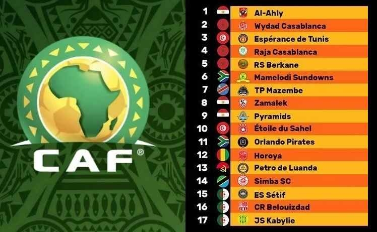 CAF interclubs : l’EST 4e, classement des 20 des meilleurs clubs en Afrique