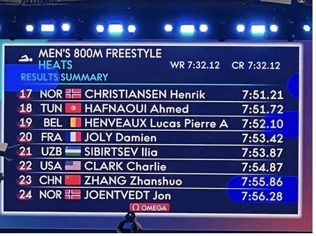 Championnats du monde de natation 2024 : pas de finale du 800m NL pour Hafnaoui !!