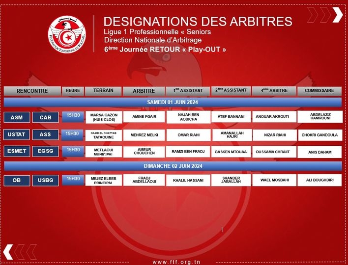 Ligue 1 pro : désignation des arbitres de la J13 play-out