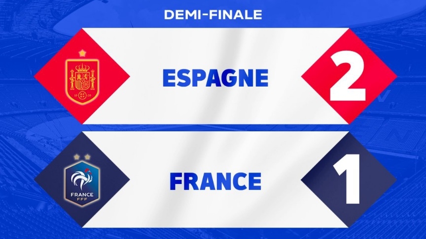 Euro 2024 : finale n°5, l’Espagne trop forte pour la France (vidéos)