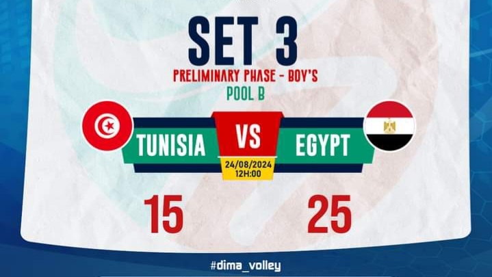 Mondial volley U17 : la Tunisie battue par l’Égypte (vidéo)