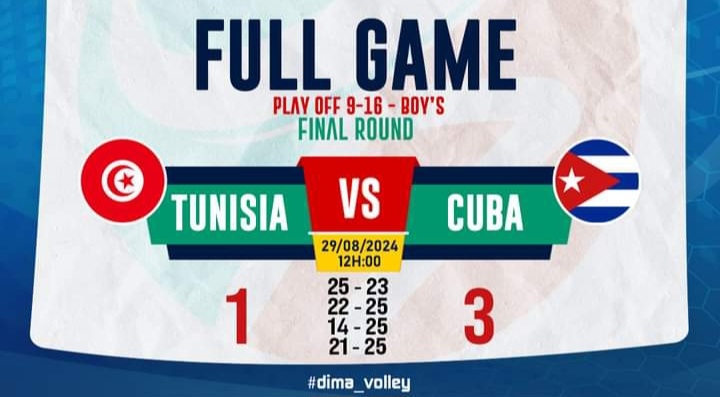 Mondial volley U17 (9-16) : la Tunisie battue par le Cuba