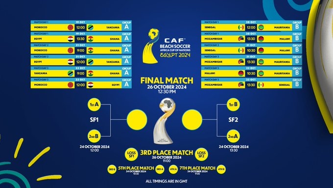 CAN Beach Soccer 2024 : programme TV et calendrier complet