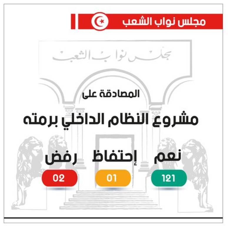 المصادقة على مشروع النظام الداخلي لمجلس نواب الشعب برمته