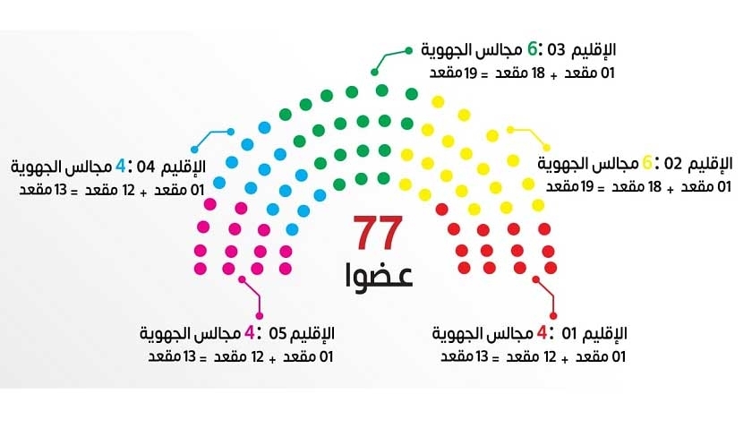 Séance inaugurale du conseil des régions et des districts le 19 avril