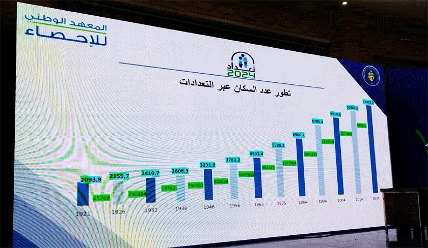 Tunisie ' Démographie : Près de 12 millions d'habitants en 2024, selon le recensement national