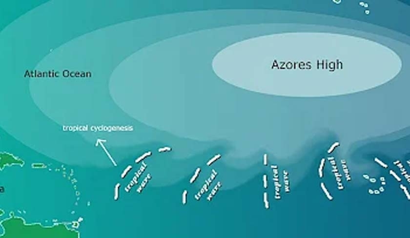 Un phénomène qui touche la Tunisie : qu'est-ce que l'anticyclone des Açores '