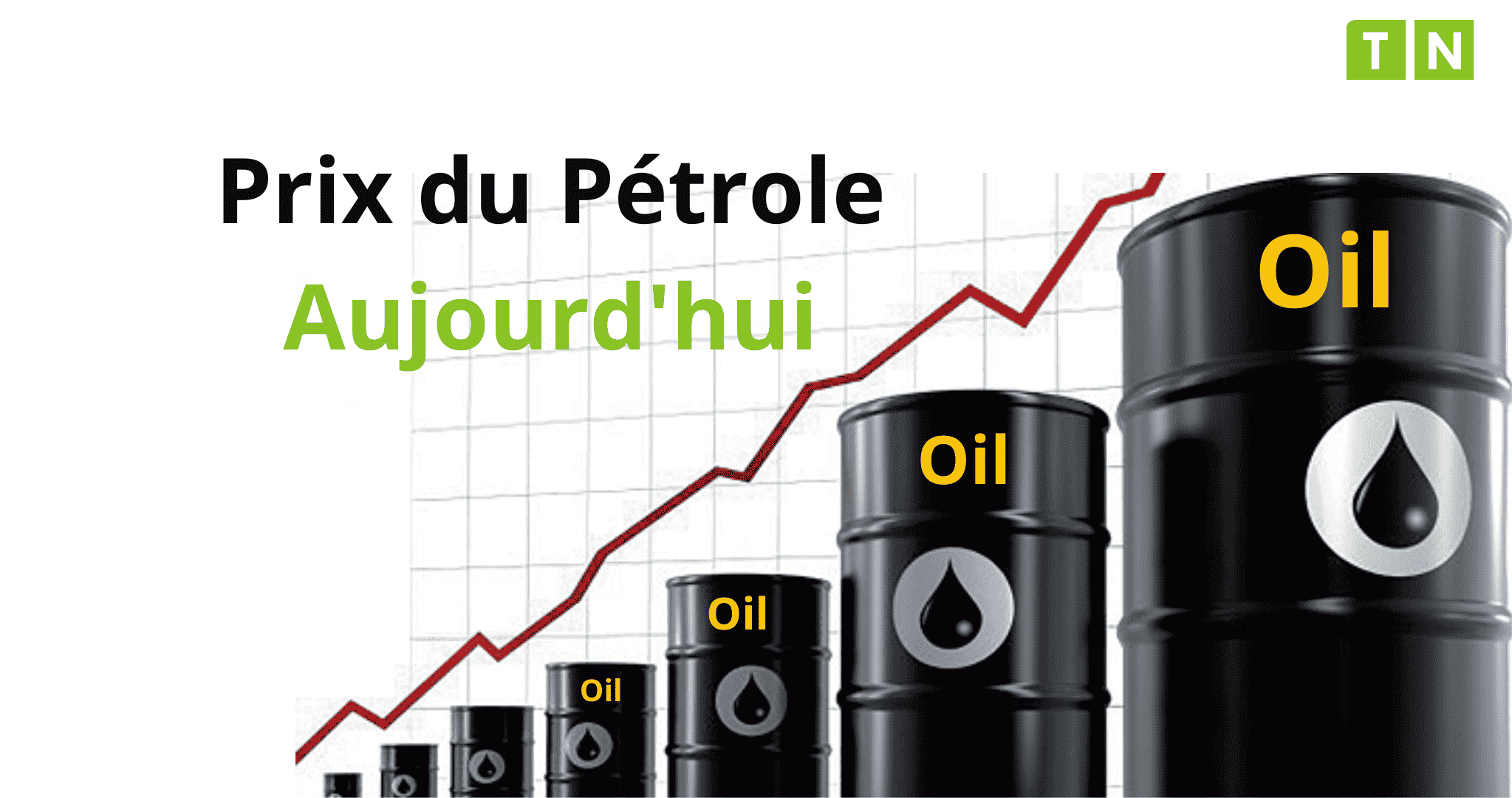 Pétrole : Prix du baril au 14 Mai 2024