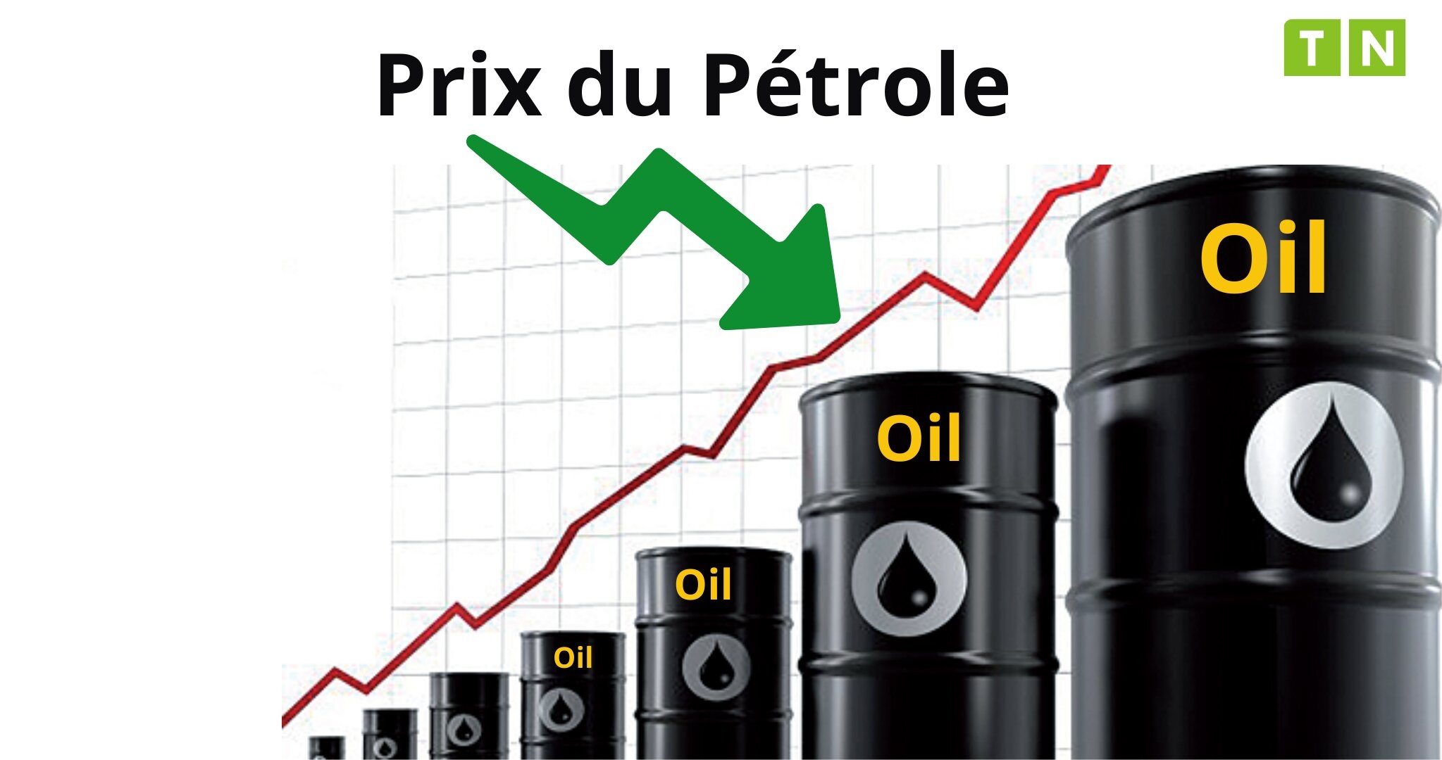 Prix du pétrole au 12 Juin 2023