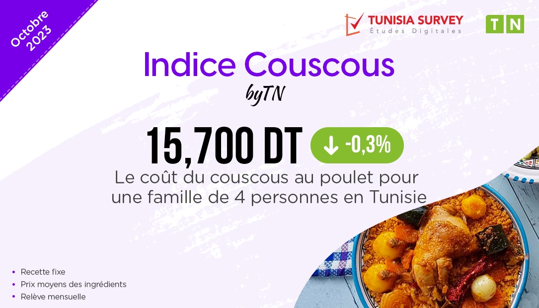 Indice Couscous – Octobre 2023 : Combien Coûte un plat de couscous pour 4 personnes...