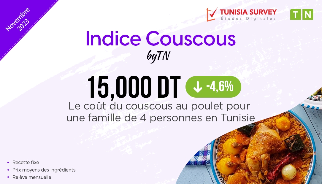 Indice Couscous – Novembre 2023 : Combien Coûte un plat de couscous pour 4 personnes...