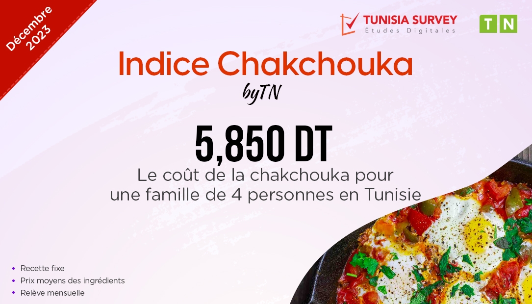 Indice Chakchouka – Décembre 2023 : Combien Coûte un plat de Chakchouka pour 4 personnes...