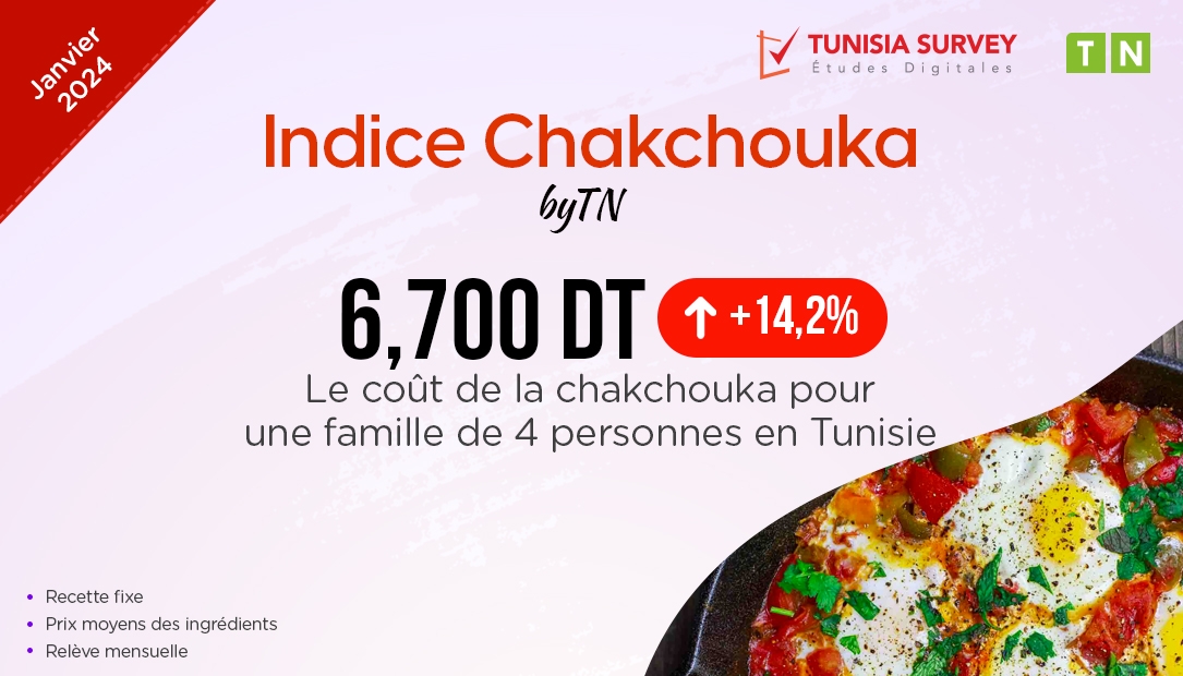 Indice Chakchouka – Janvier 2024 : Combien Coûte un plat de Chakchouka pour 4 personnes...