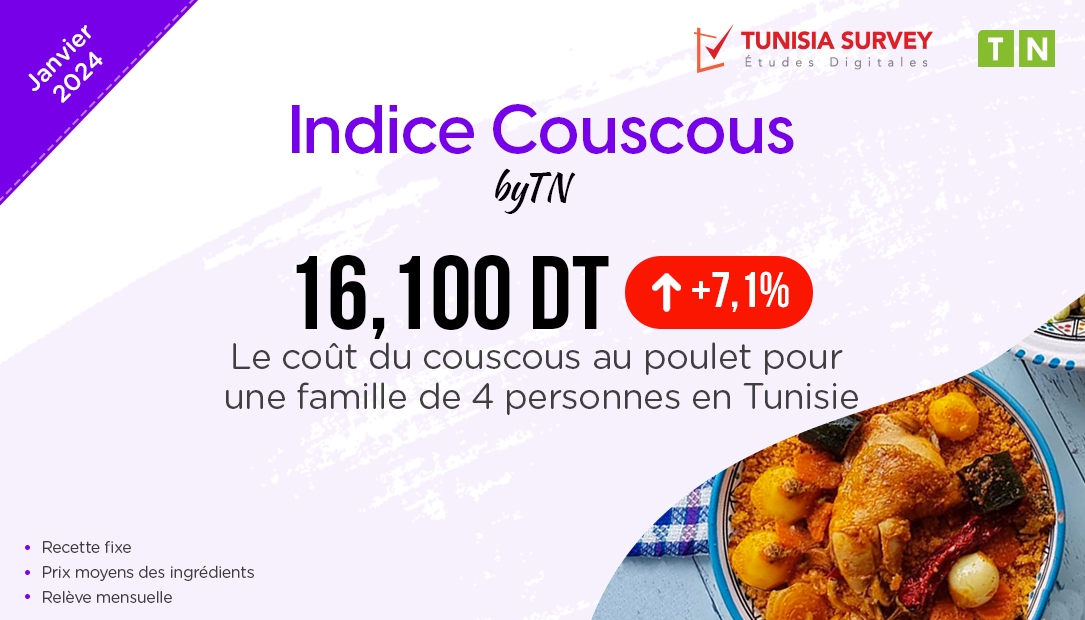 Indice Couscous – Janvier 2024 : Combien Coûte un plat de couscous pour 4 personnes...