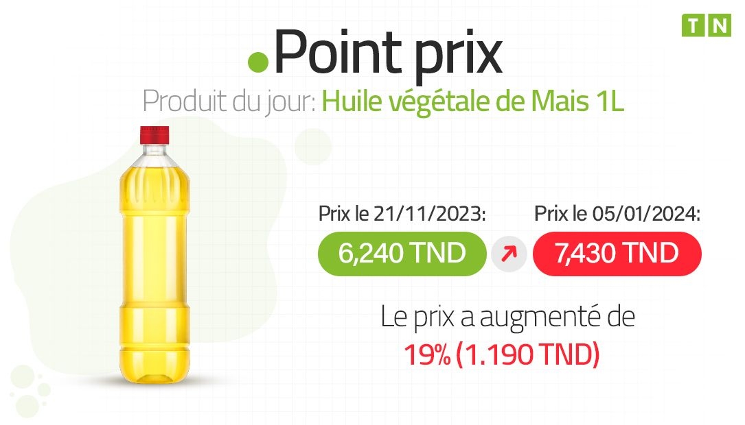 Point Inflation par TN : Prix de 1L Huile végétale de Mais