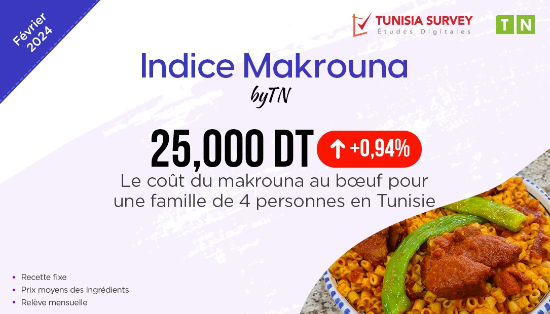 Indice Makrouna – Février 2024 : Combien Coûte un plat de Makrouna au bœuf pour...