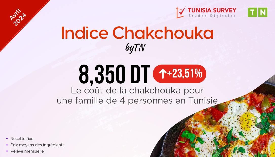 Indice Chakchouka – Avril 2024 : Combien Coûte un plat de Chakchouka pour 4 personnes...