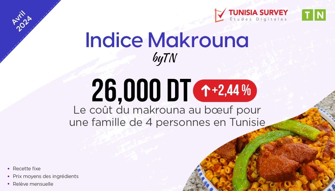 Indice Makrouna – Avril 2024 : Combien Coûte un plat de Makrouna au bœuf pour...