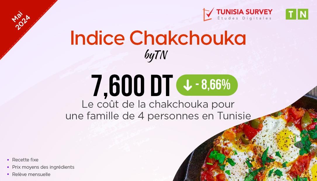 Indice Chakchouka – Mai 2024 : Combien Coûte un plat de Chakchouka pour 4 personnes...