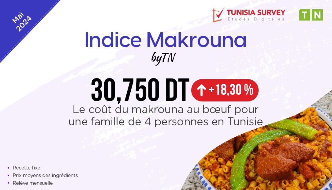 Indice Makrouna – Mai 2024 : Combien Coûte un plat de Makrouna au bœuf pour...