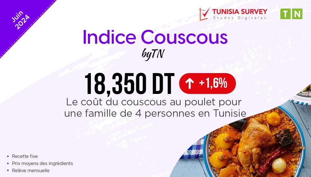 Indice Couscous – Juin 2024 : Combien Coûte un plat de couscous pour 4 personnes...