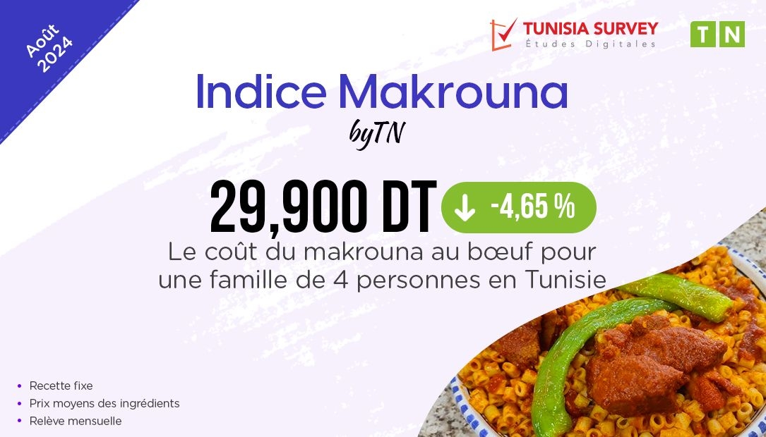 Indice Makrouna – Août 2024 : Combien Coûte un plat de Makrouna au bœuf pour...