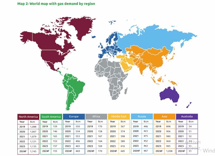 Classement des plus grands exportateurs et importateurs du gaz dans le monde