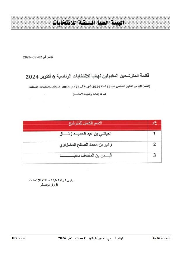 Présidentielle tunisienne 2024 : la liste officielle des candidats publiée dans le JORT