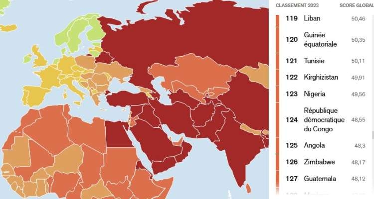 Classement mondial de la liberté de la presse 2023 : La Tunisie dévisse de 27 places