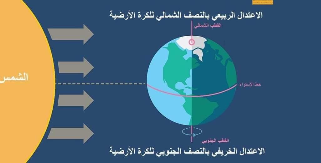 يوافق اليوم الأربعاء.. ماذا تعرف عن الاعتدال الربيعي؟