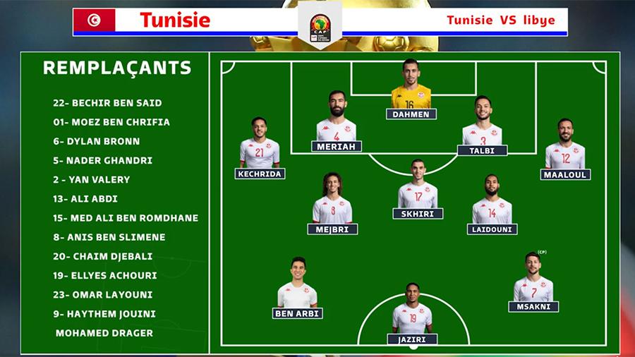 التشكيلة الأساسية للمنتخب التونسي في مواجهة ليبيا