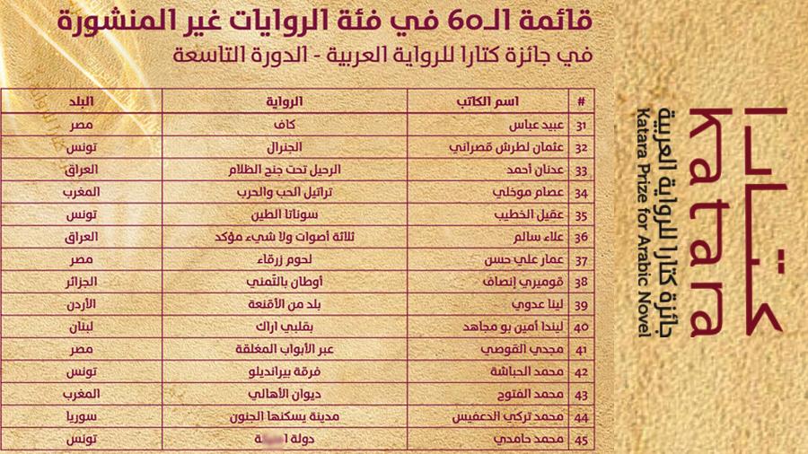 كلمة 'زايدة' في عنوان كتاب تونسي في مسابقة كتارا للرواية العربية