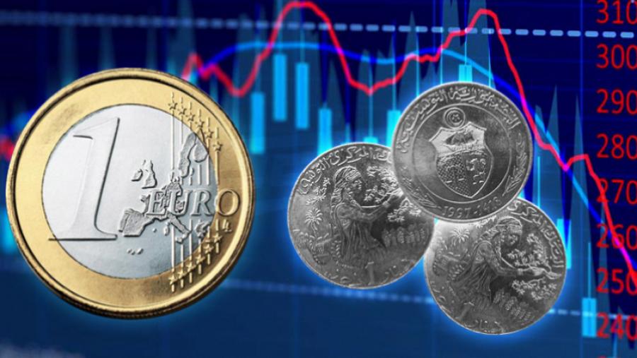 Evolution du taux de change du dinar par rapport à l'Euro et au dollar