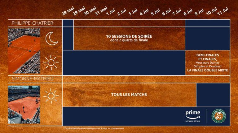 RG 2023 : sur quelle chaine et à quel horaire suivre le tirage au sort ce jeudi ?