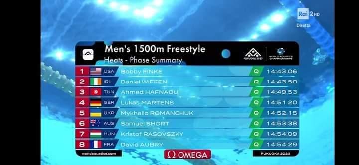 Natation – Mondiaux 2023 : Hafnaoui en finale de la 1500m NL