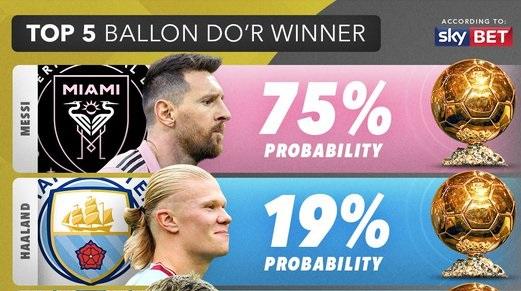 Ballon d’Or 2023 : selon Sky Sports, le classement final est connu !