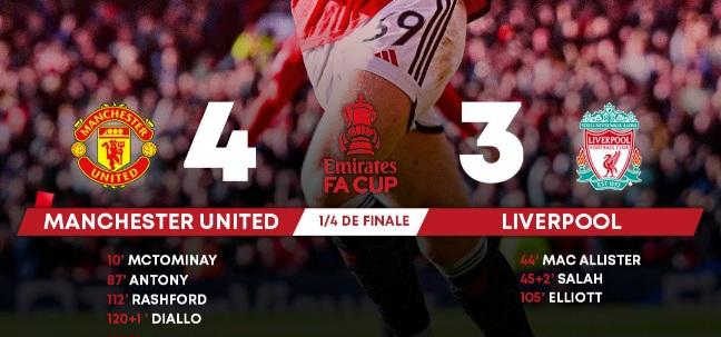 Foot mondial : Man United 4-3 Liverpool, résultats du dimanche 17 mars (vidéos)