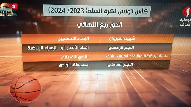 Basket – Coupe de Tunisie : JSK-USMo, tirage au sort des 1/4